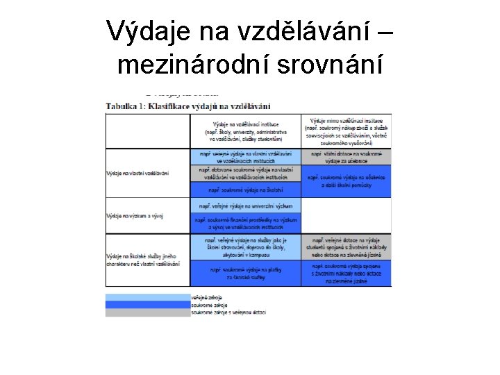 Výdaje na vzdělávání – mezinárodní srovnání 