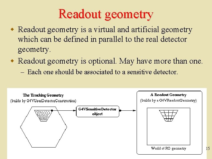 Readout geometry w Readout geometry is a virtual and artificial geometry which can be