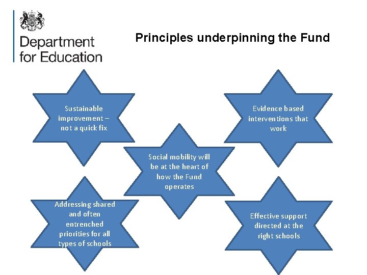 Principles underpinning the Fund Sustainable improvement – not a quick fix Evidence based interventions