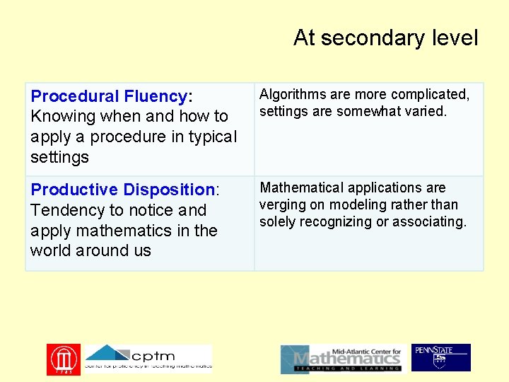 At secondary level Procedural Fluency: Knowing when and how to apply a procedure in