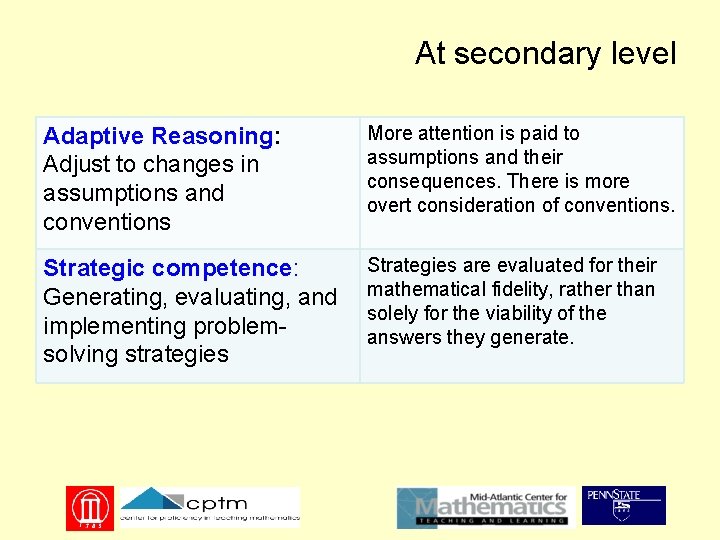 At secondary level Adaptive Reasoning: Adjust to changes in assumptions and conventions More attention