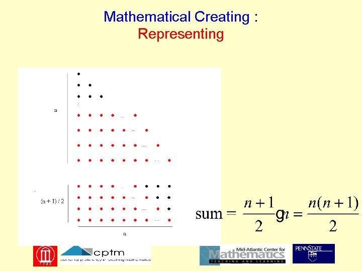 Mathematical Creating : Representing . 