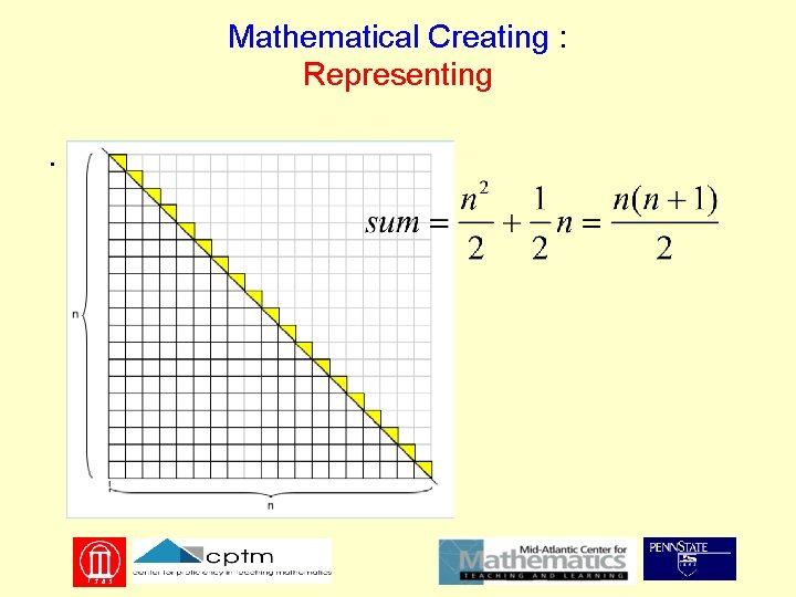 Mathematical Creating : Representing . 