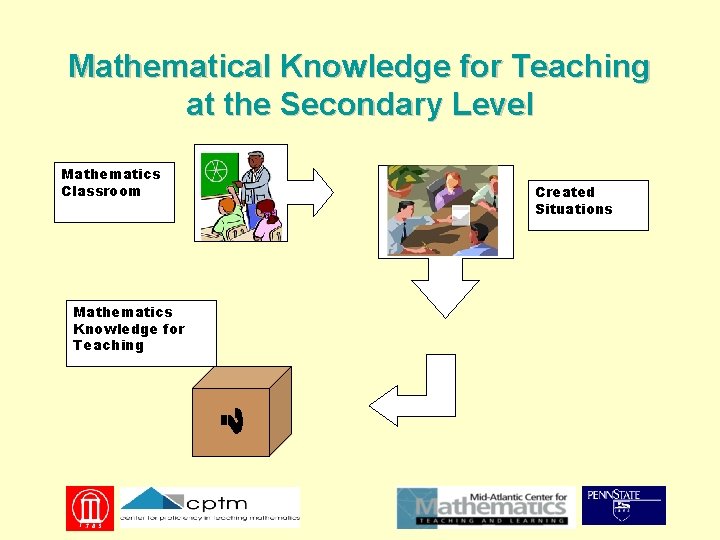 Mathematical Knowledge for Teaching at the Secondary Level Mathematics Classroom Mathematics Knowledge for Teaching