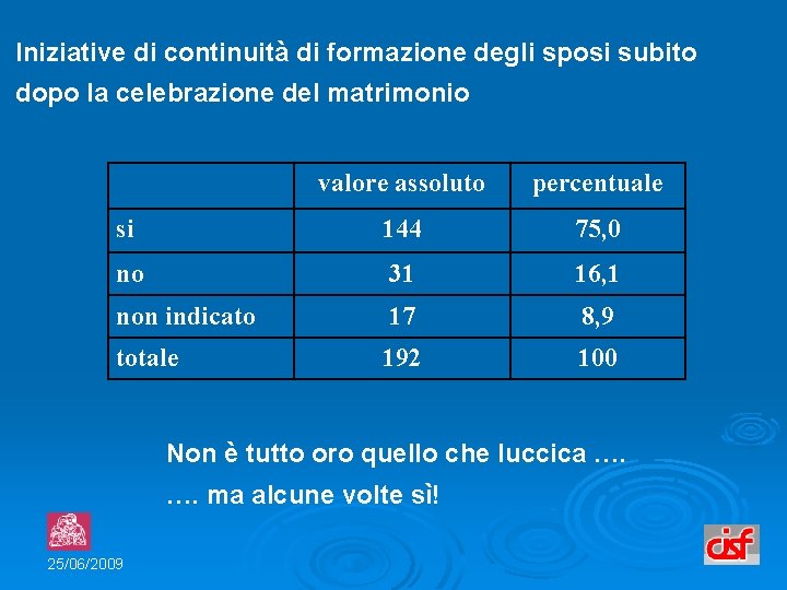 Iniziative di continuità di formazione degli sposi subito dopo la celebrazione del matrimonio valore