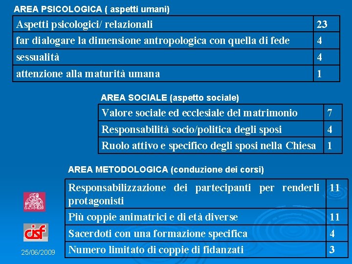 AREA PSICOLOGICA ( aspetti umani) Aspetti psicologici/ relazionali 23 far dialogare la dimensione antropologica