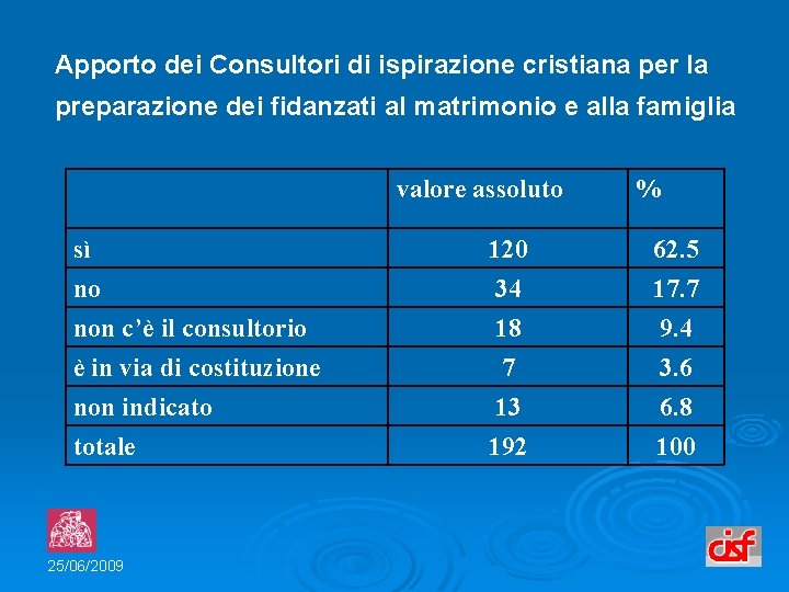 Apporto dei Consultori di ispirazione cristiana per la preparazione dei fidanzati al matrimonio e