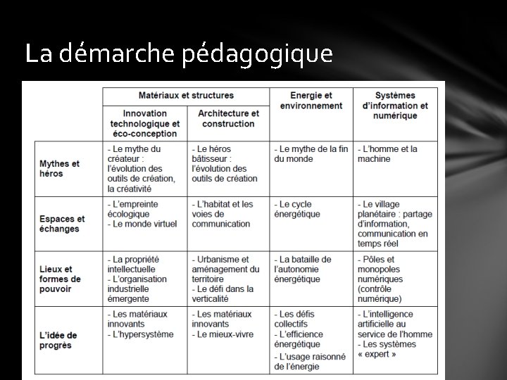 La démarche pédagogique 