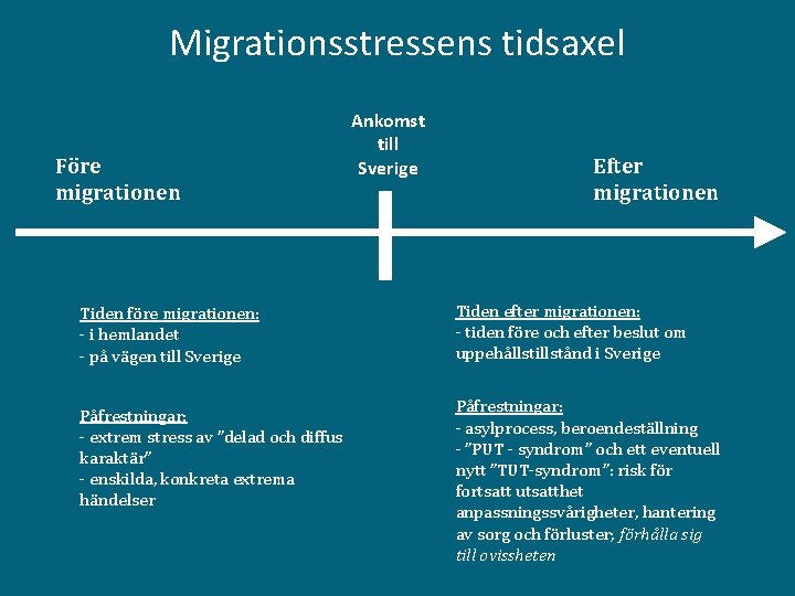 Migrationsstressens tidsaxel Före migrationen Tiden före migrationen: - i hemlandet - på vägen till