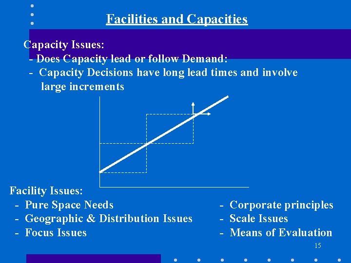 Facilities and Capacities Capacity Issues: - Does Capacity lead or follow Demand: - Capacity