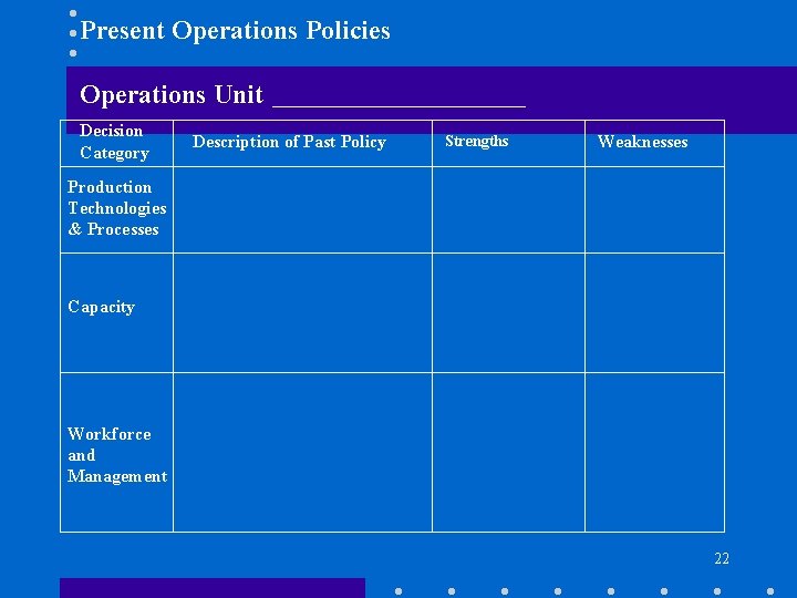 Present Operations Policies Operations Unit Decision Category Description of Past Policy Strengths Weaknesses Production