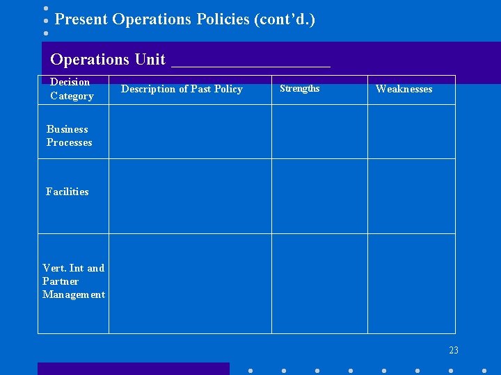 Present Operations Policies (cont’d. ) Operations Unit Decision Category Description of Past Policy Strengths