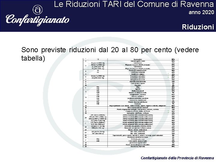 Le Riduzioni TARI del Comune di Ravenna anno 2020 Riduzioni Sono previste riduzioni dal