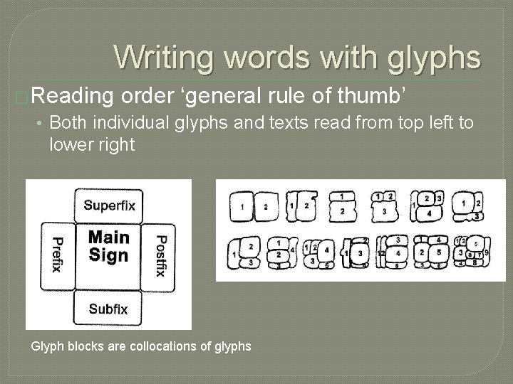 Writing words with glyphs �Reading order ‘general rule of thumb’ • Both individual glyphs
