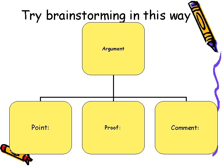 Try brainstorming in this way Argument Point: Proof: Comment: 