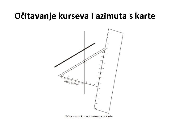 Očitavanje kurseva i azimuta s karte 