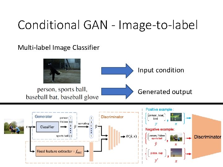 Conditional GAN - Image-to-label Multi-label Image Classifier = Conditional Generator Input condition Generated output