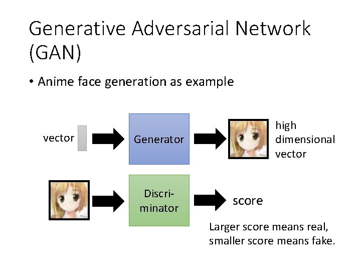 Generative Adversarial Network (GAN) • Anime face generation as example vector image Generator image