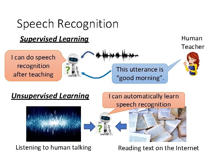 Speech Recognition Human Teacher Supervised Learning I can do speech recognition after teaching Unsupervised