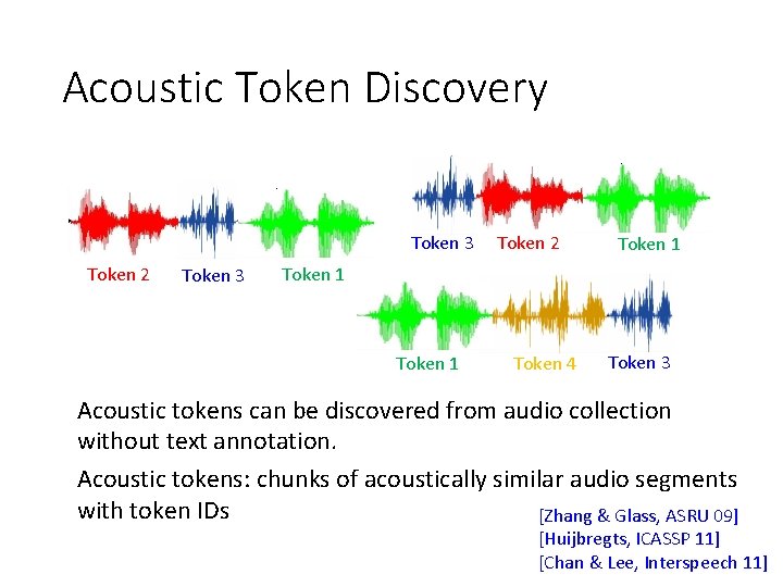 Acoustic Token Discovery Token 3 Token 2 Token 1 Token 4 Token 3 Acoustic