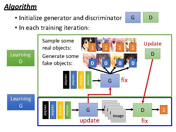 Algorithm • Initialize generator and discriminator • In each training iteration: Learning D Sample