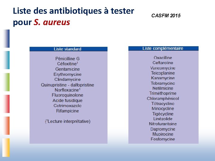 Liste des antibiotiques à tester pour S. aureus CASFM 2015 