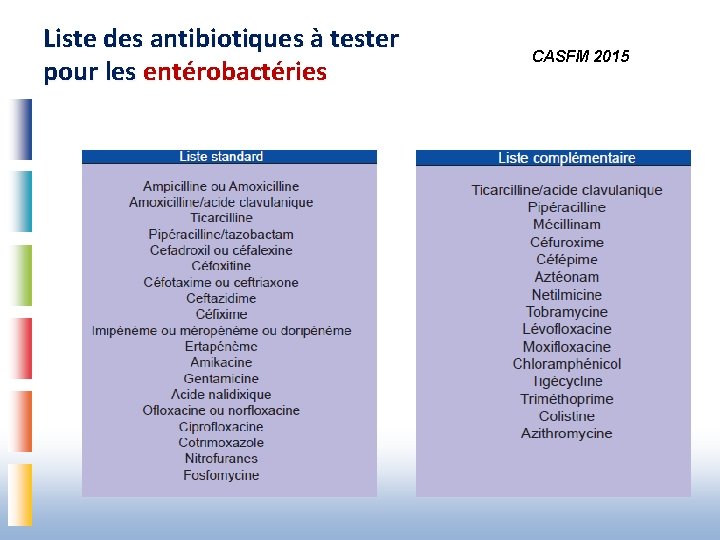 Liste des antibiotiques à tester pour les entérobactéries CASFM 2015 