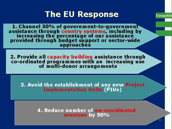 The EU Response Europe. Aid 1. Channel 50% of government-to-government assistance through country systems,