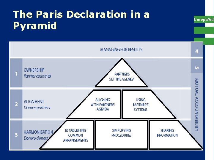 The Paris Declaration in a Pyramid Europe. Aid 9 