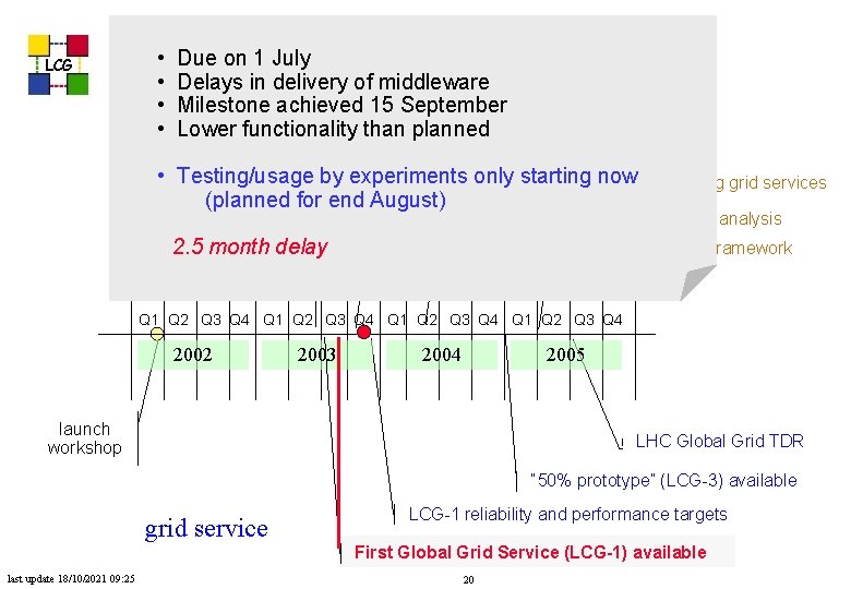  • • LCG Level 1 Milestones Due on 1 July Delays in delivery