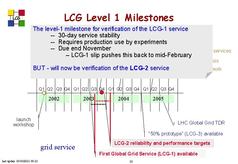 LCG Level 1 Milestones LCG The level-1 milestone for verification of the LCG-1 service