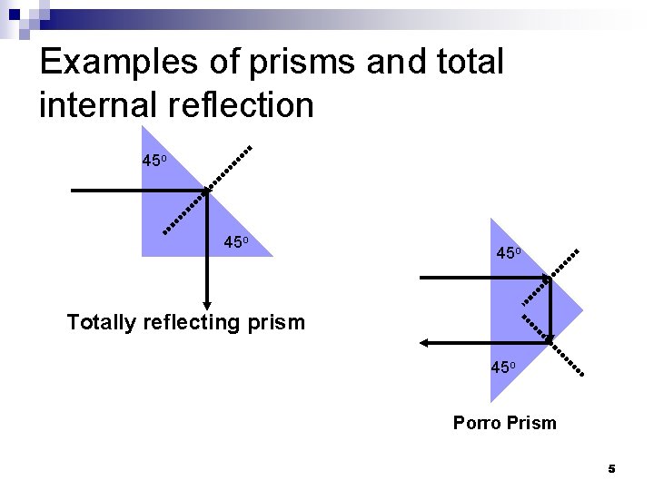 Geometrical Optics Refraction reflection at a sphericalplanar interface