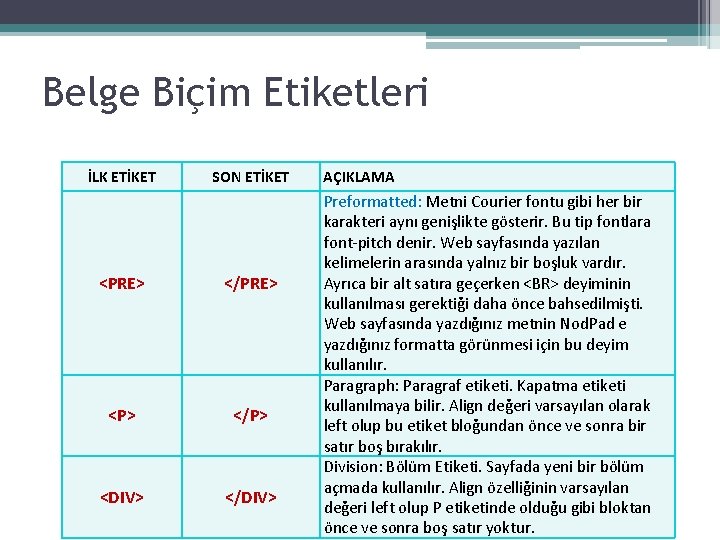 Belge Biçim Etiketleri İLK ETİKET SON ETİKET <PRE> </PRE> <P> </P> <DIV> </DIV> AÇIKLAMA