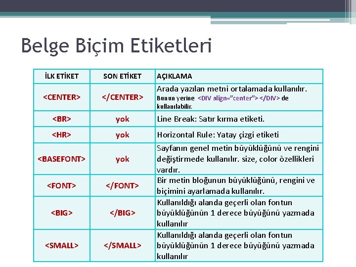 Belge Biçim Etiketleri İLK ETİKET SON ETİKET AÇIKLAMA Arada yazılan metni ortalamada kullanılır. <CENTER>