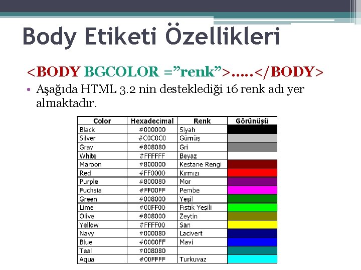 Body Etiketi Özellikleri <BODY BGCOLOR =”renk”>…. . </BODY> • Aşağıda HTML 3. 2 nin