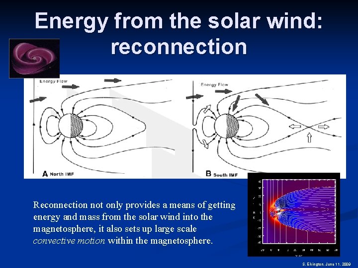 Energy from the solar wind: reconnection Reconnection not only provides a means of getting