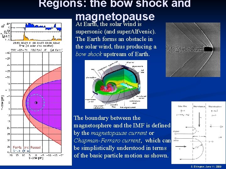 Regions: the bow shock and magnetopause At Earth, the solar wind is supersonic (and