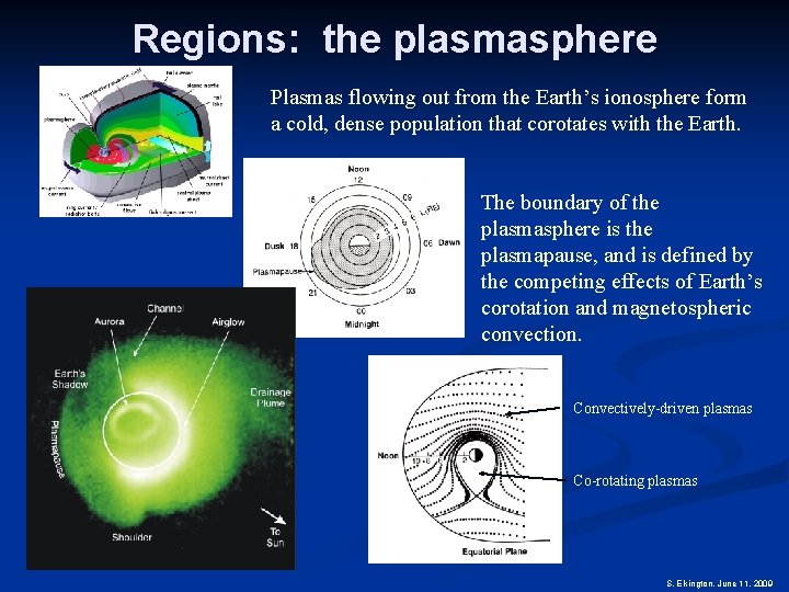 Regions: the plasmasphere Plasmas flowing out from the Earth’s ionosphere form a cold, dense