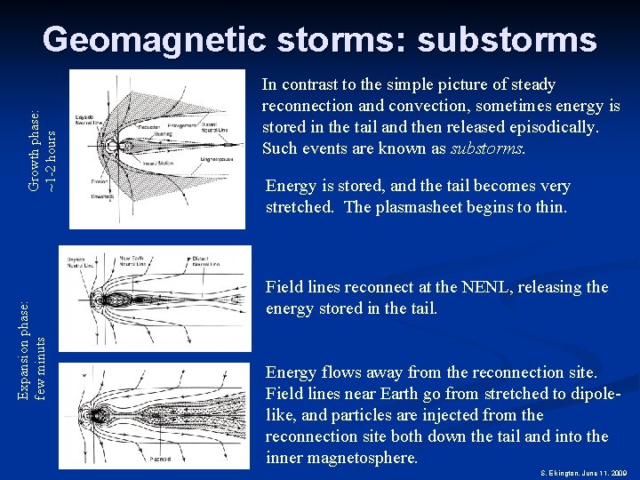 Expansion phase: few minuts Growth phase: ~1 -2 hours Geomagnetic storms: substorms In contrast