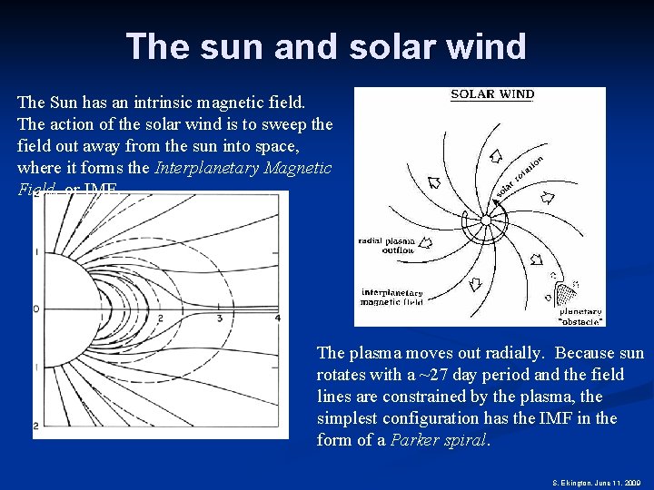 The sun and solar wind The Sun has an intrinsic magnetic field. The action