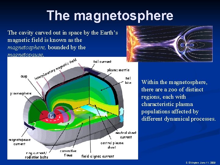 The magnetosphere The cavity carved out in space by the Earth’s magnetic field is