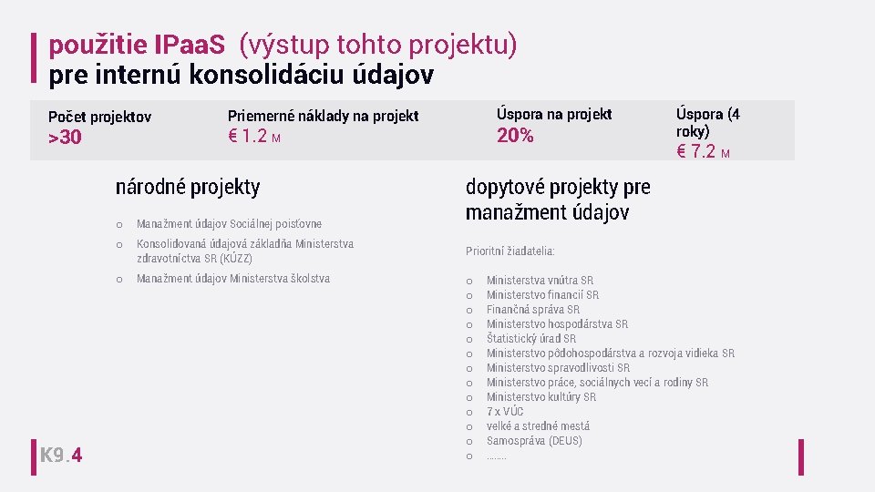 použitie IPaa. S (výstup tohto projektu) pre internú konsolidáciu údajov Počet projektov >30 20%