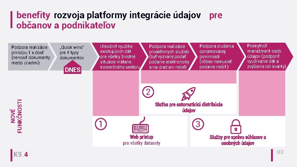 benefity rozvoja platformy integrácie údajov pre občanov a podnikateľov Podpora realizácie princípu 1 x benefity rozvoja platformy integrácie údajov pre občanov a podnikateľov Podpora realizácie princípu 1 x