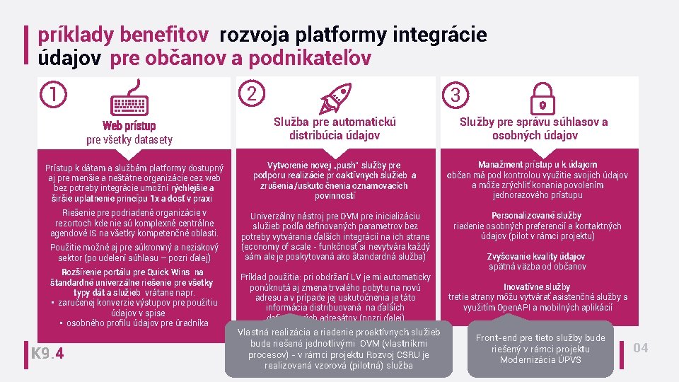 príklady benefitov rozvoja platformy integrácie údajov pre občanov a podnikateľov 2 1 Web prístup príklady benefitov rozvoja platformy integrácie údajov pre občanov a podnikateľov 2 1 Web prístup
