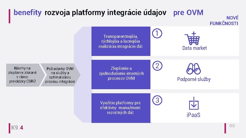 benefity rozvoja platformy integrácie údajov pre OVM Transparentnejšia, rýchlejšia a lacnejšia realizácia integrácie dát