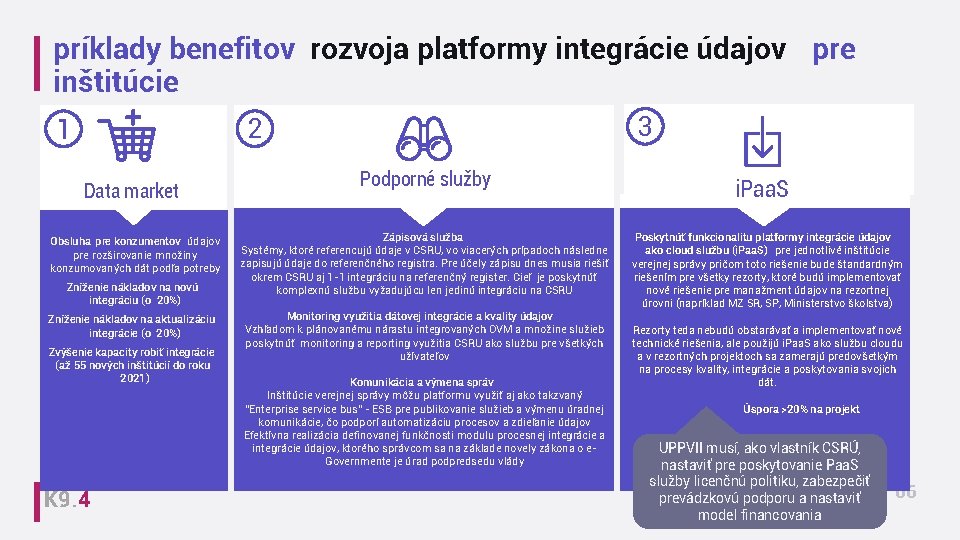 príklady benefitov rozvoja platformy integrácie údajov pre inštitúcie 3 2 1 Data market Obsluha