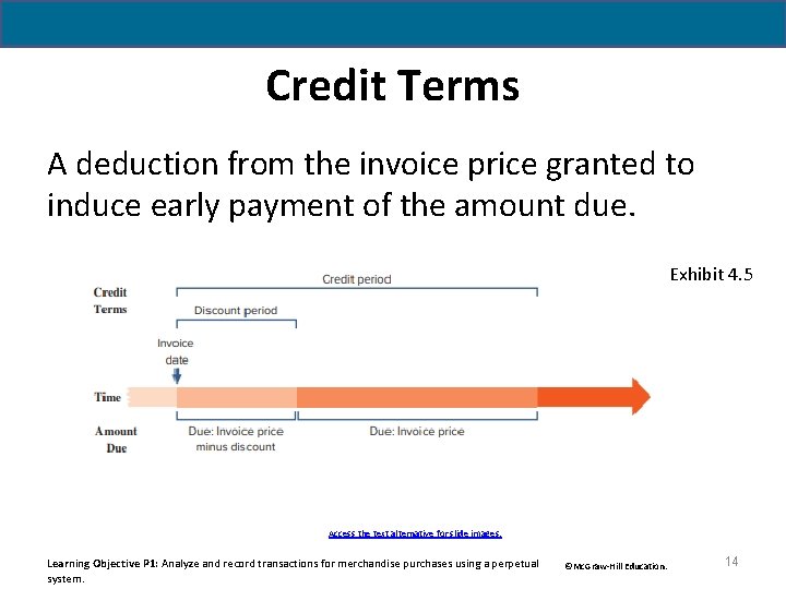 Credit Terms A deduction from the invoice price granted to induce early payment of