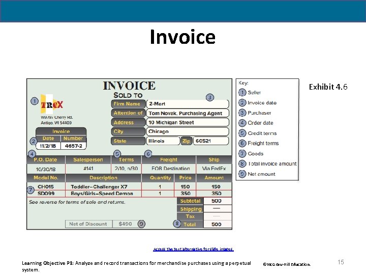 Invoice Exhibit 4. 6 Access the text alternative for slide images. Learning Objective P