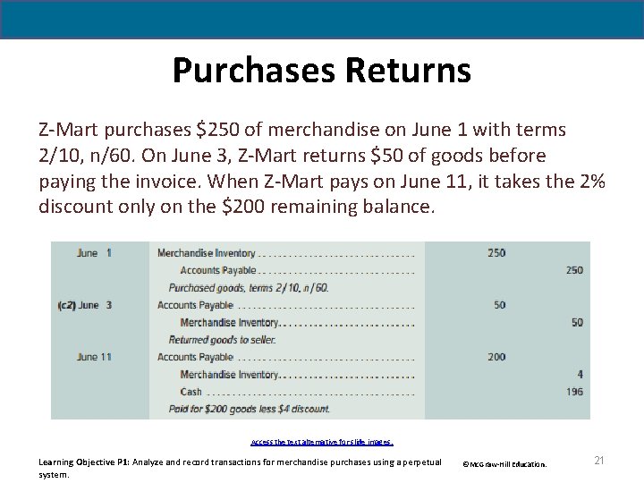 Purchases Returns Z-Mart purchases $250 of merchandise on June 1 with terms 2/10, n/60.