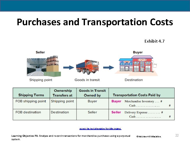 Purchases and Transportation Costs Exhibit 4. 7 Access the text alternative for slide images.